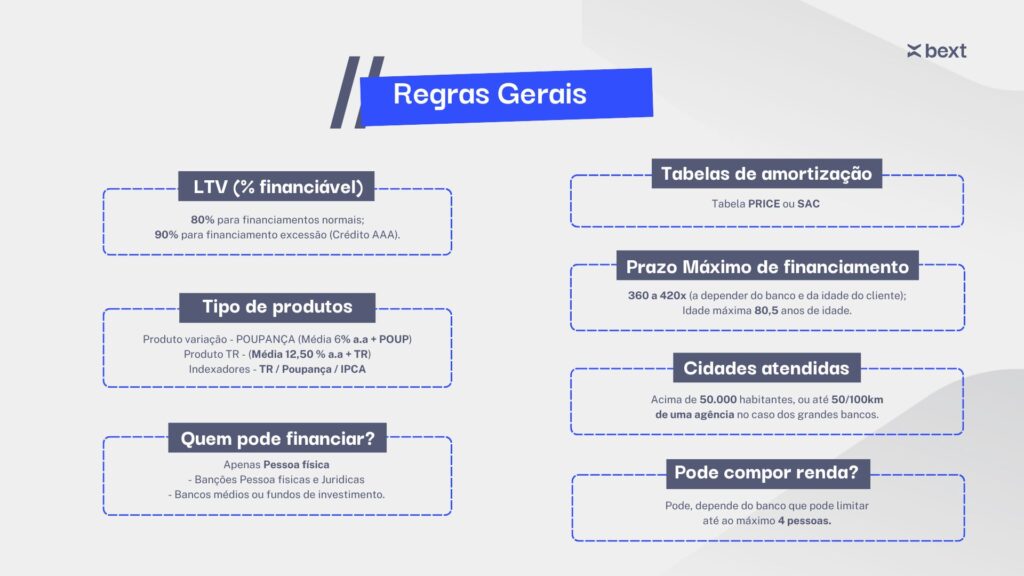 Regra gerais do financiamento imobiliário em 2026