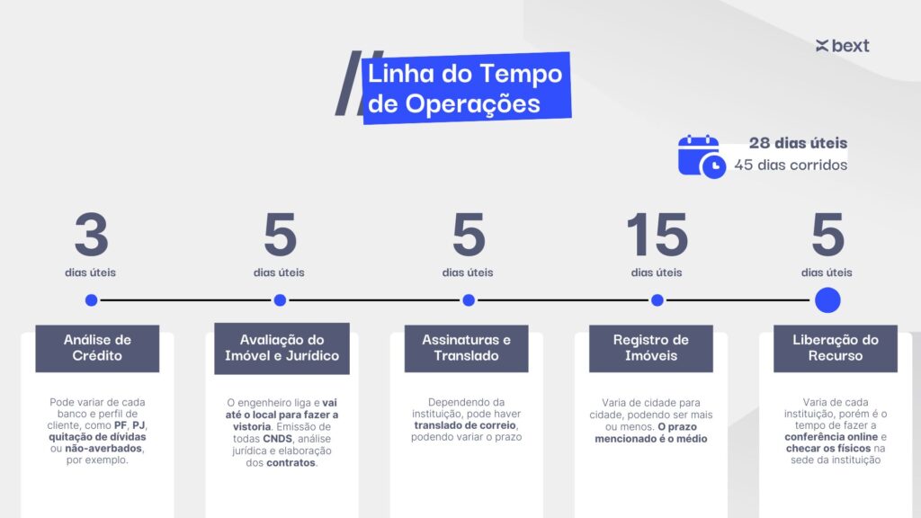 Todas as etapas do financiamento de imóvel
