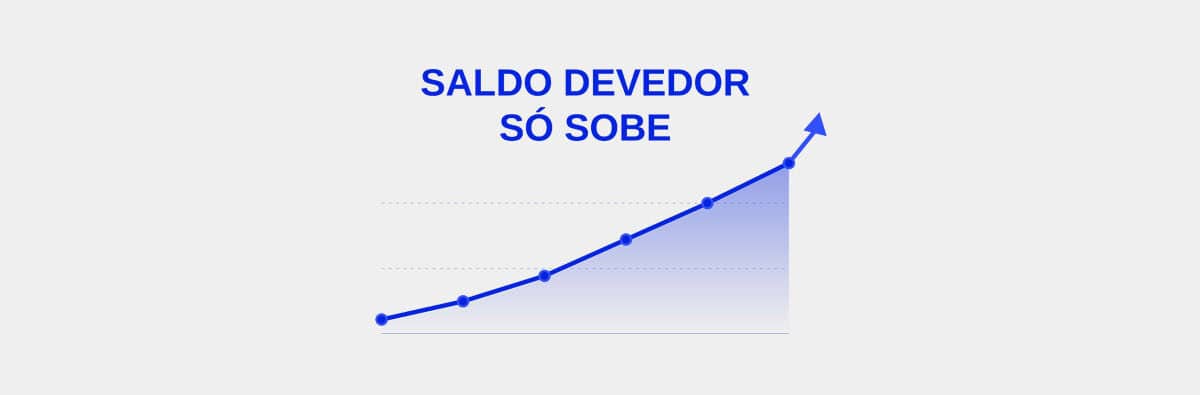 Entenda porque o saldo devedor só aumenta no financiamento imobiliário
