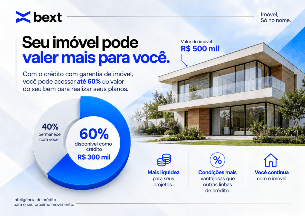 Descrever o funcionamento do empréstimo com garantia de imóvel caixa Empréstimo com garantia de imóvel Caixa: Entenda como funciona O empréstimo com garantia de imóvel Caixa libera até 60% do valor de avaliação do seu imóvel, com prazo de até 240 meses para pagar e juros bem menores que os do crédito pessoal. Você continua morando no imóvel ou recebendo o aluguel dele normalmente. Neste conteúdo, você entende como funciona o empréstimo com garantia de imóvel Caixa na prática: quanto dá para pegar, quais são as taxas, quem pode contratar, quais documentos separar e em quais situações essa linha vale a pena. Tudo explicado de forma direta, para você decidir com segurança.